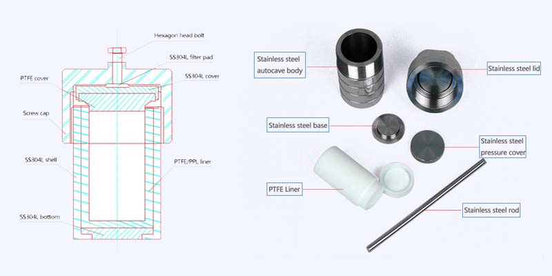 Precautions for hydrothermal synthesis reactor