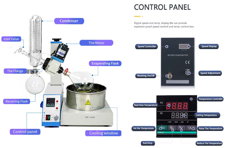 Common problems and solutions of rotary evaporators