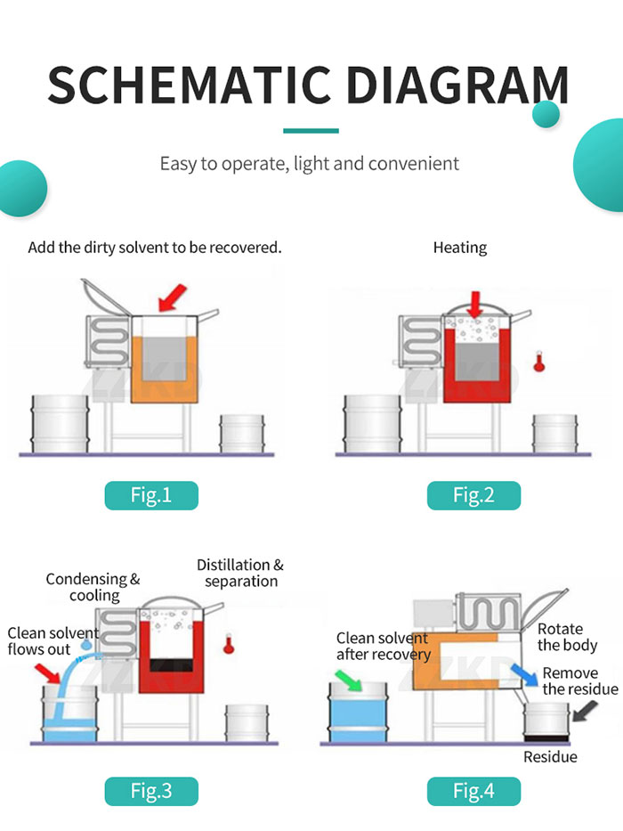 solvent regenerator