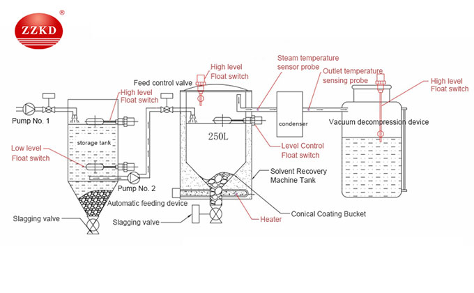Solvent Recovery Machine-3