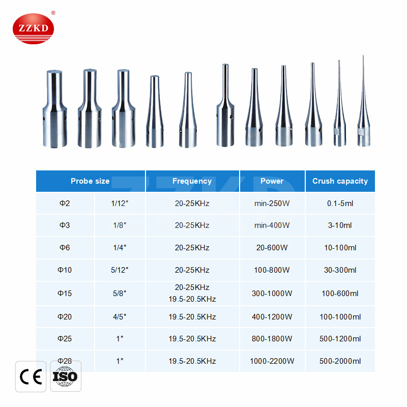 ultrasonic homogenizer probe size