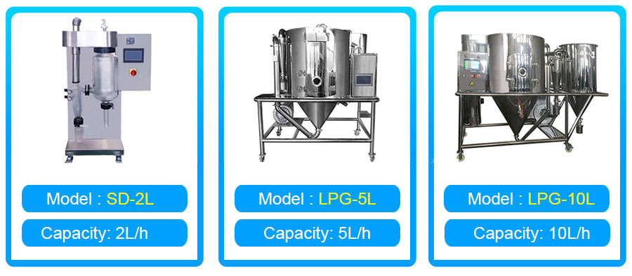 mini spray dryer machine modles