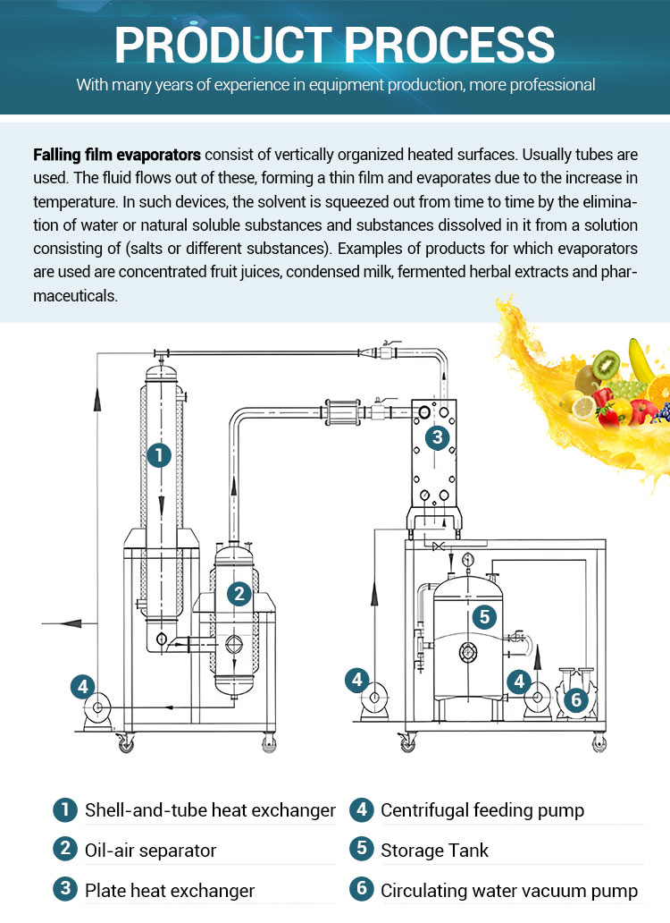 fallling film evaporator production process